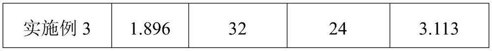 Metal accelerated explosive and preparation method thereof