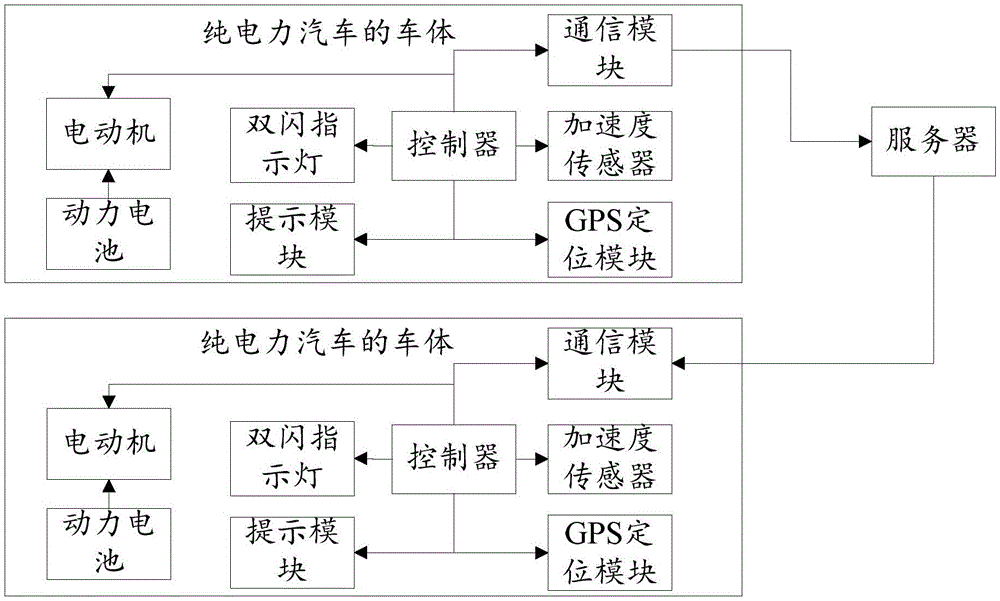 Pure electric vehicle system capable of improving vehicle traffic safety