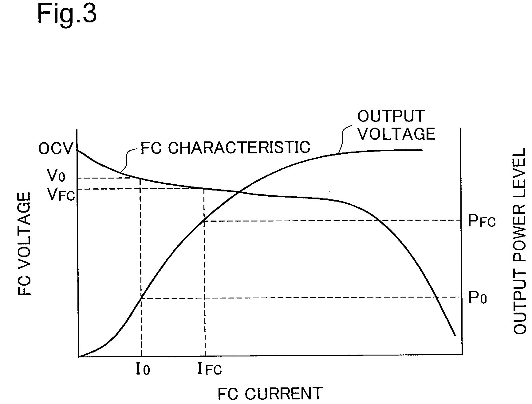 Power supply apparatus including fuel cell and capacitor, and operation method thereof