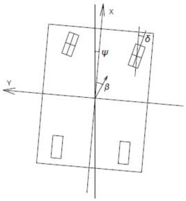 Wind-vehicle-bridge full dynamic coupling analysis method and system