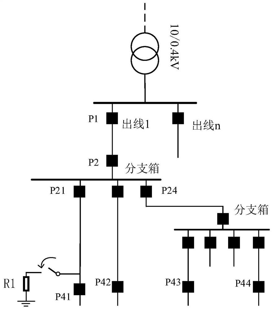 Time synchronization method suitable for power distribution network