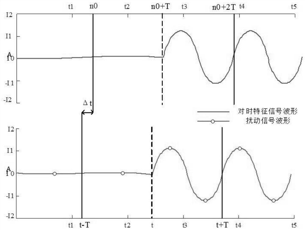 Time synchronization method suitable for power distribution network