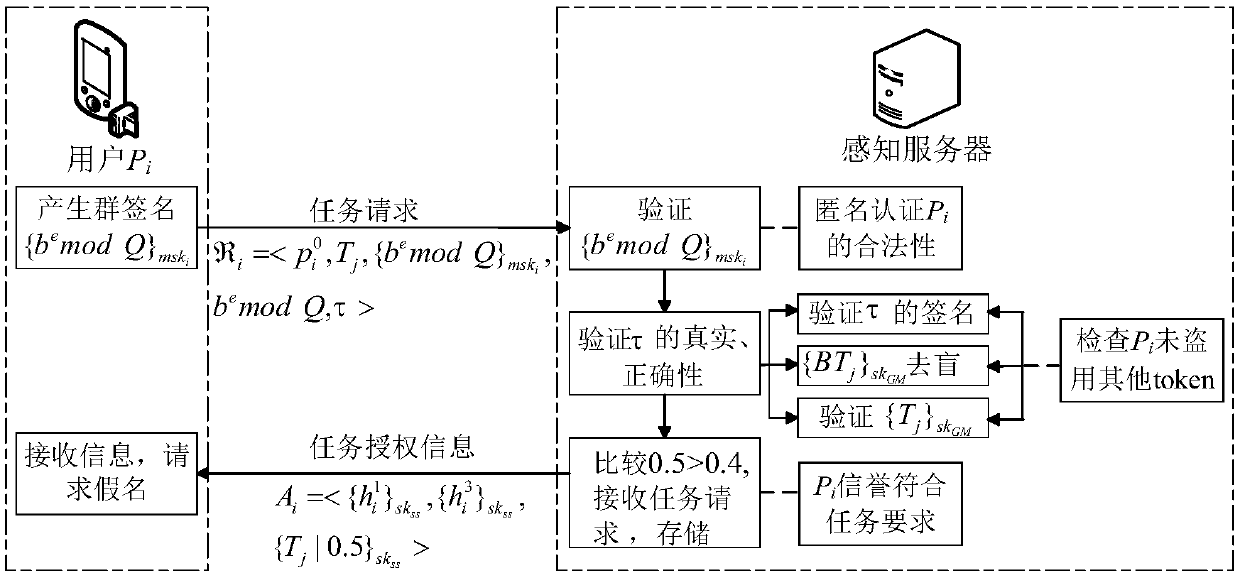 Mobile sensing system for user privacy protection and data reliability, and mobile sensing method thereof