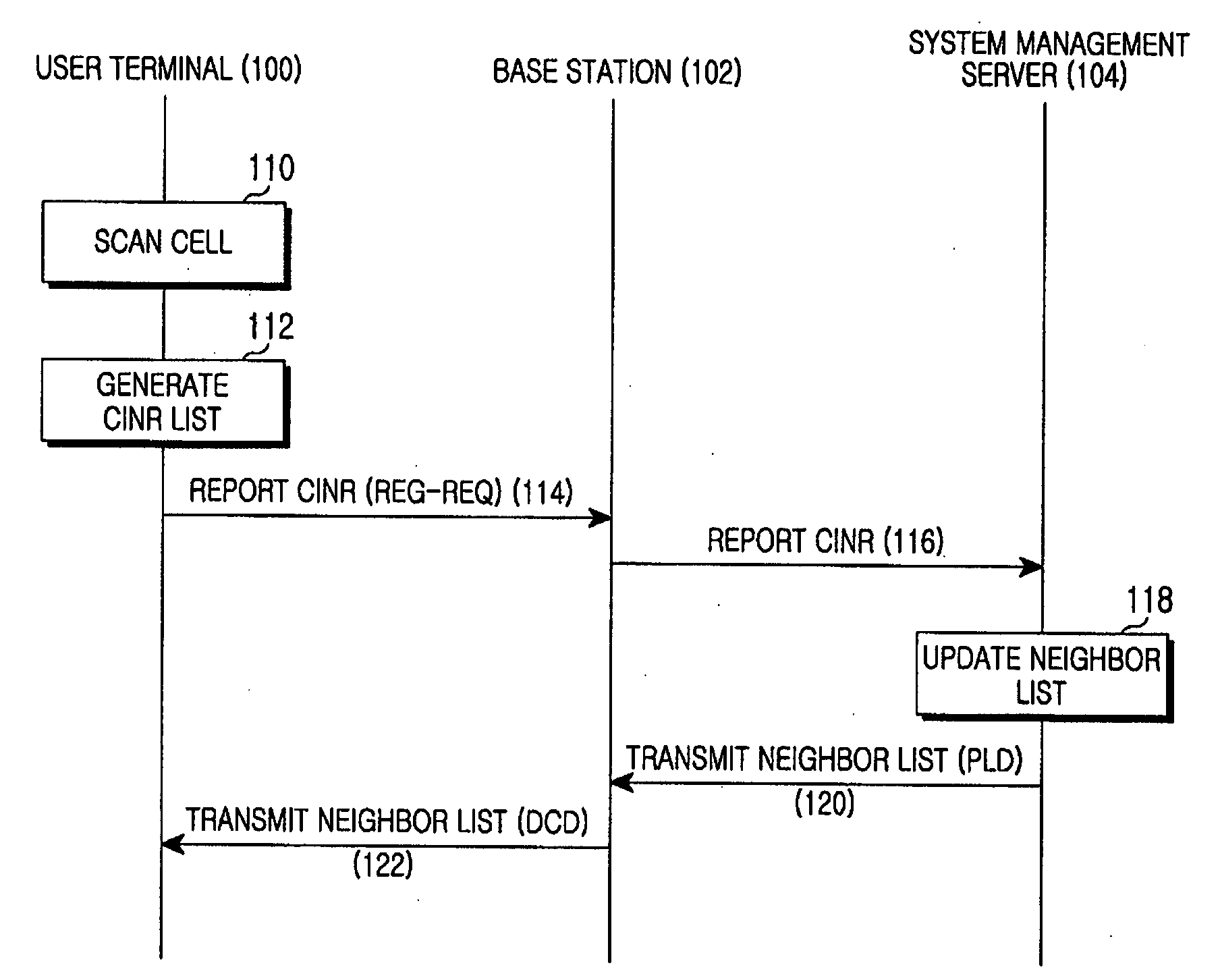 Apparatus and method for managing neighbor list in broadband wireless communication system