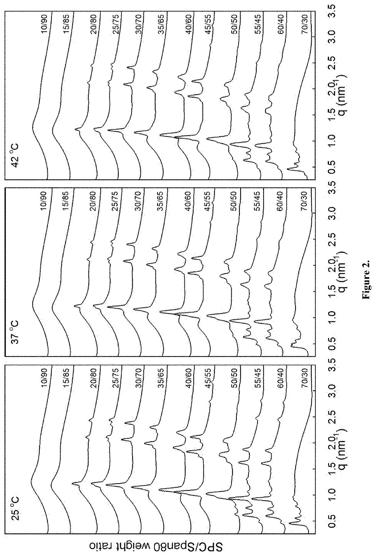 Controlled-release formulations