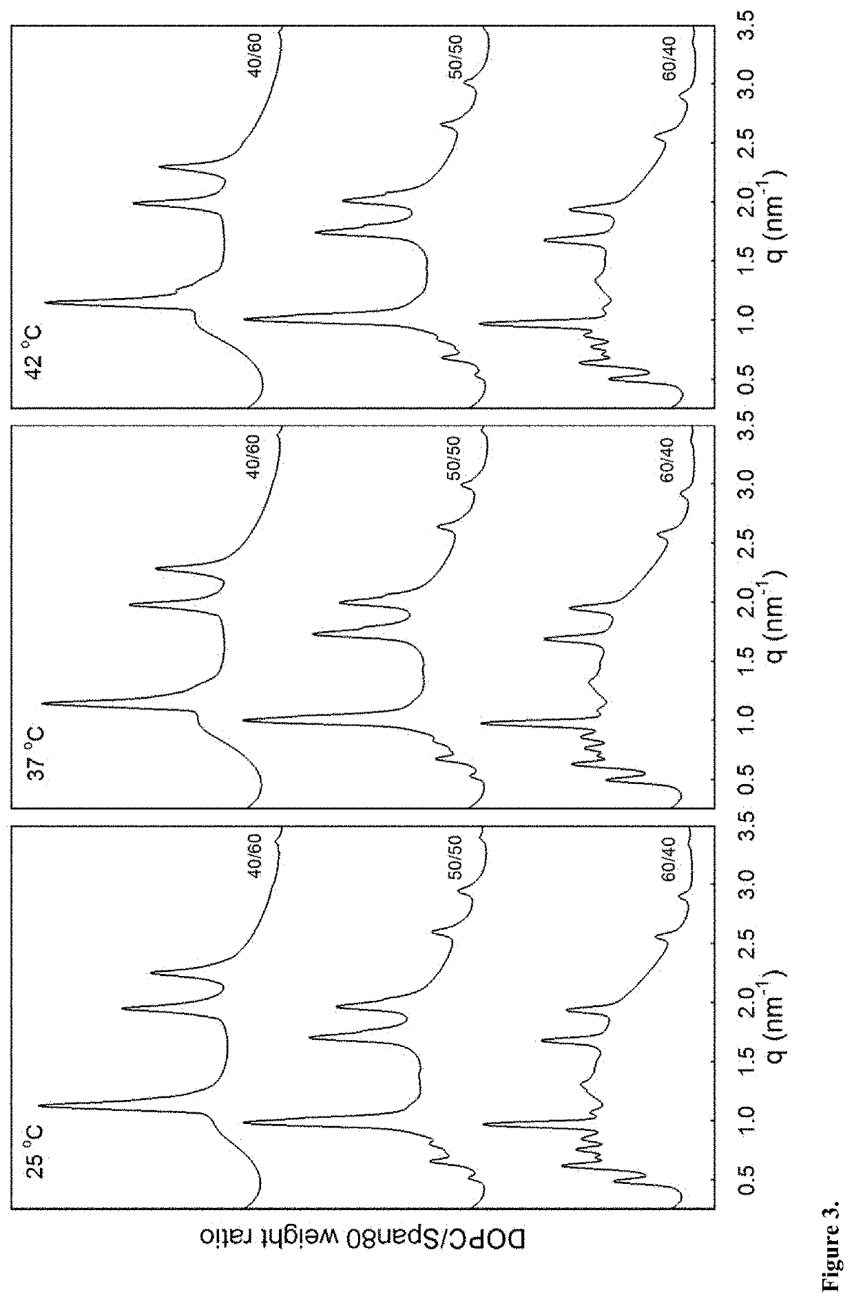 Controlled-release formulations