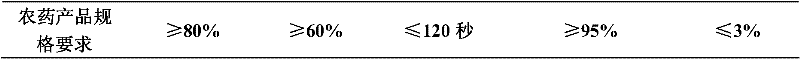 Weeding composition containing diflufenican