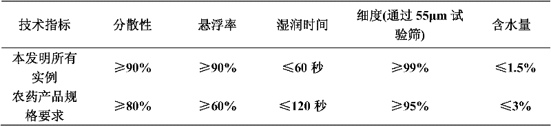 Weeding composition containing diflufenican