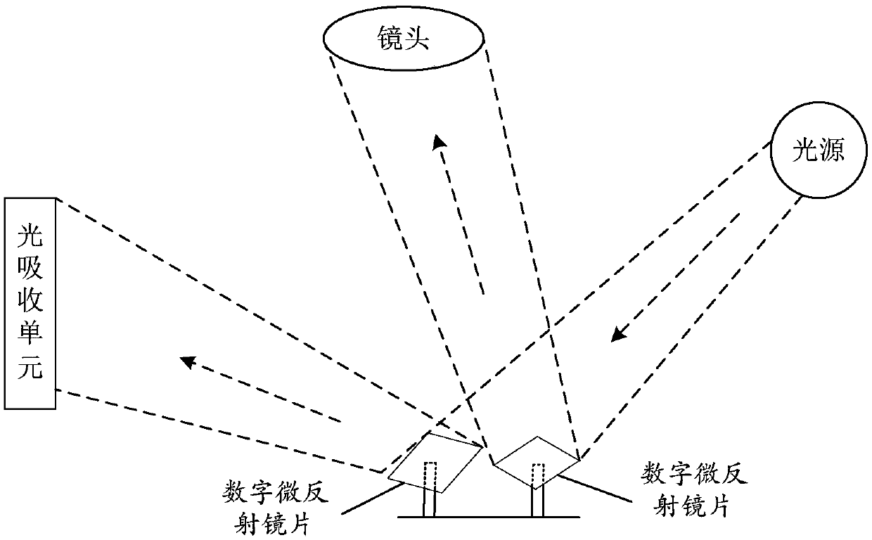 Light valve driving control method and device and projection equipment