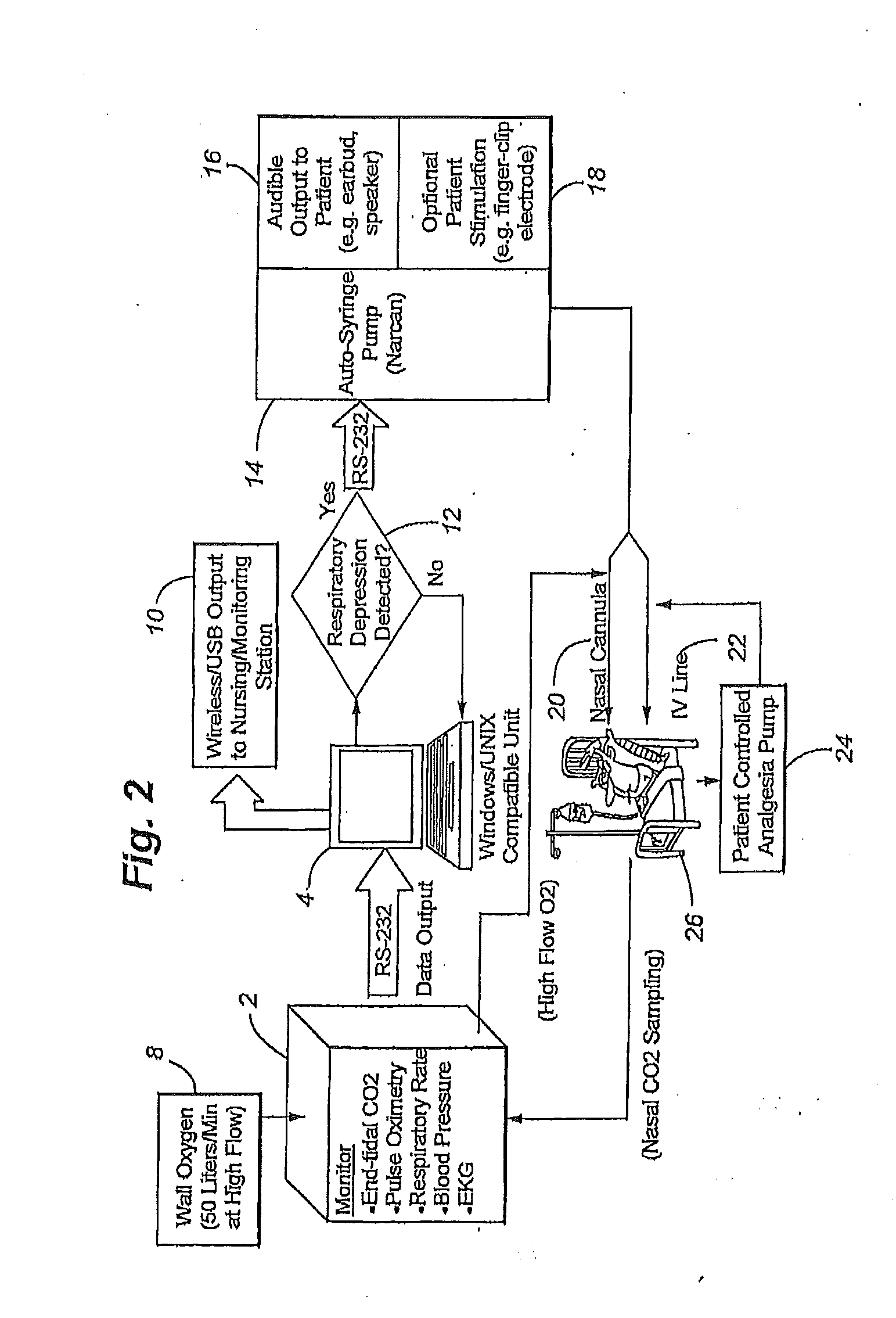 Monitoring and delivery system for supplying patient with controlled dosage of substance reversal agent