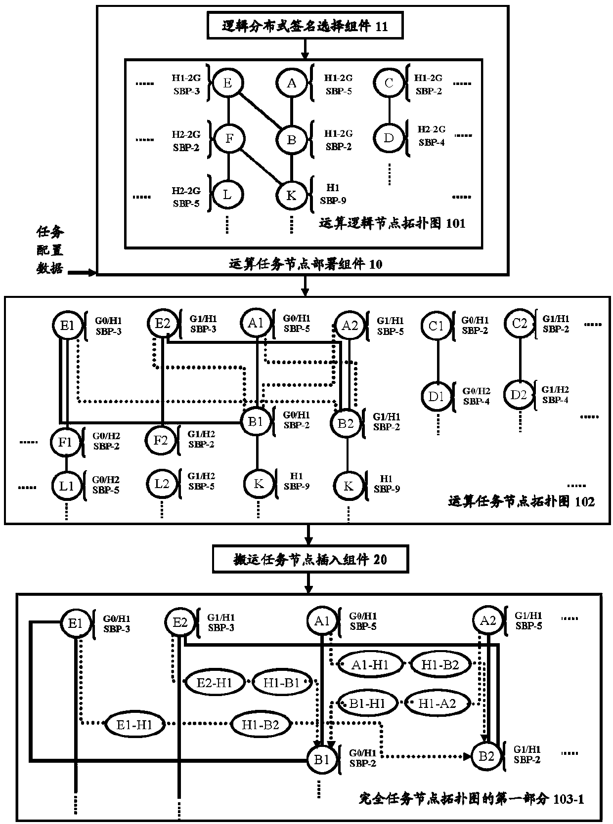 Topological graph conversion system and method