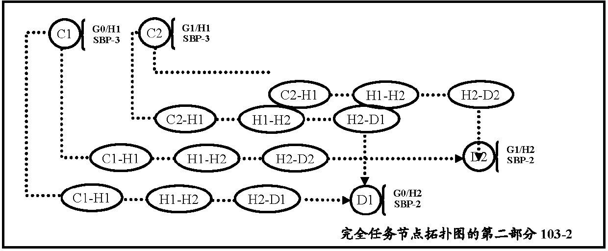 Topological graph conversion system and method