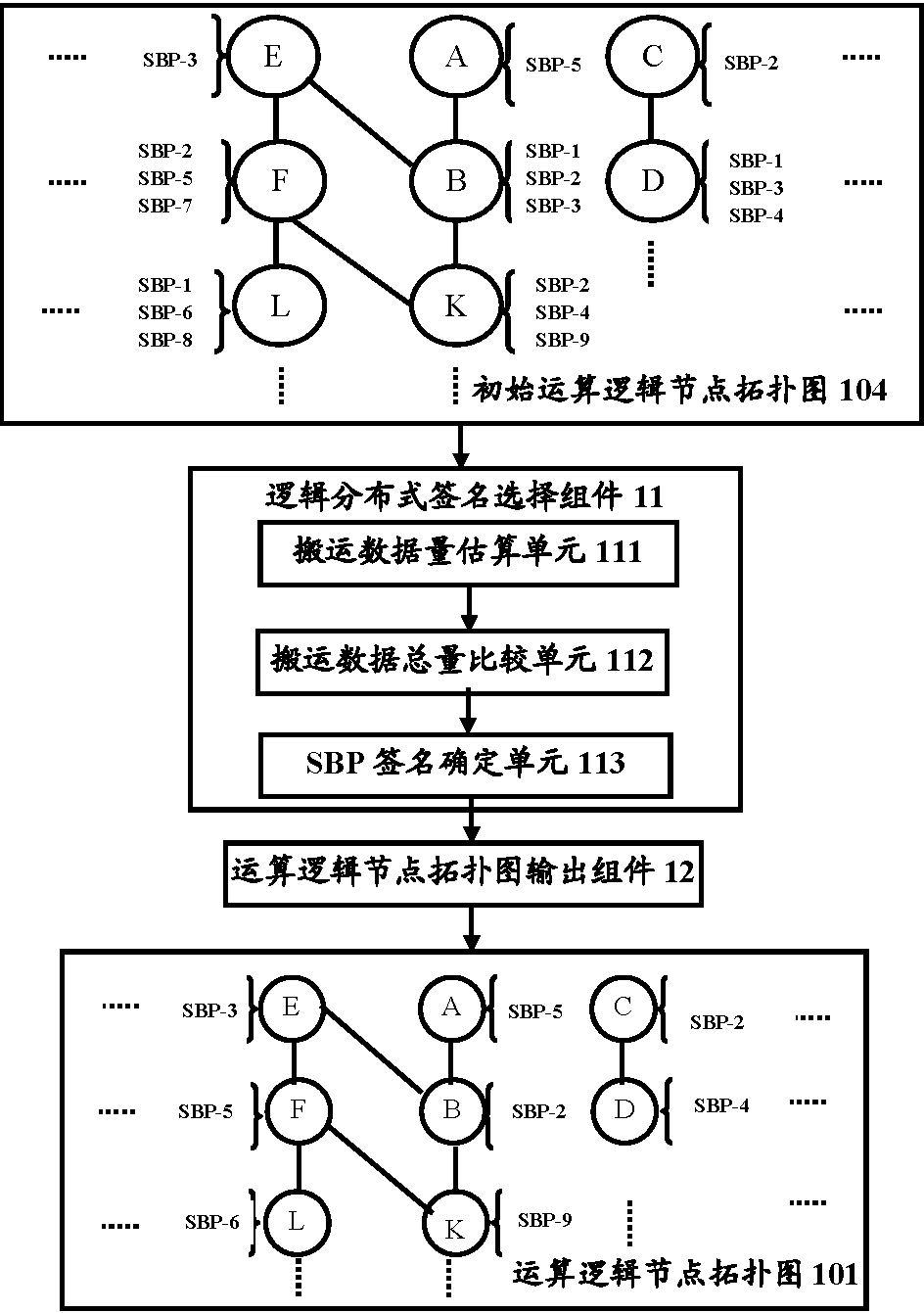 Topological graph conversion system and method