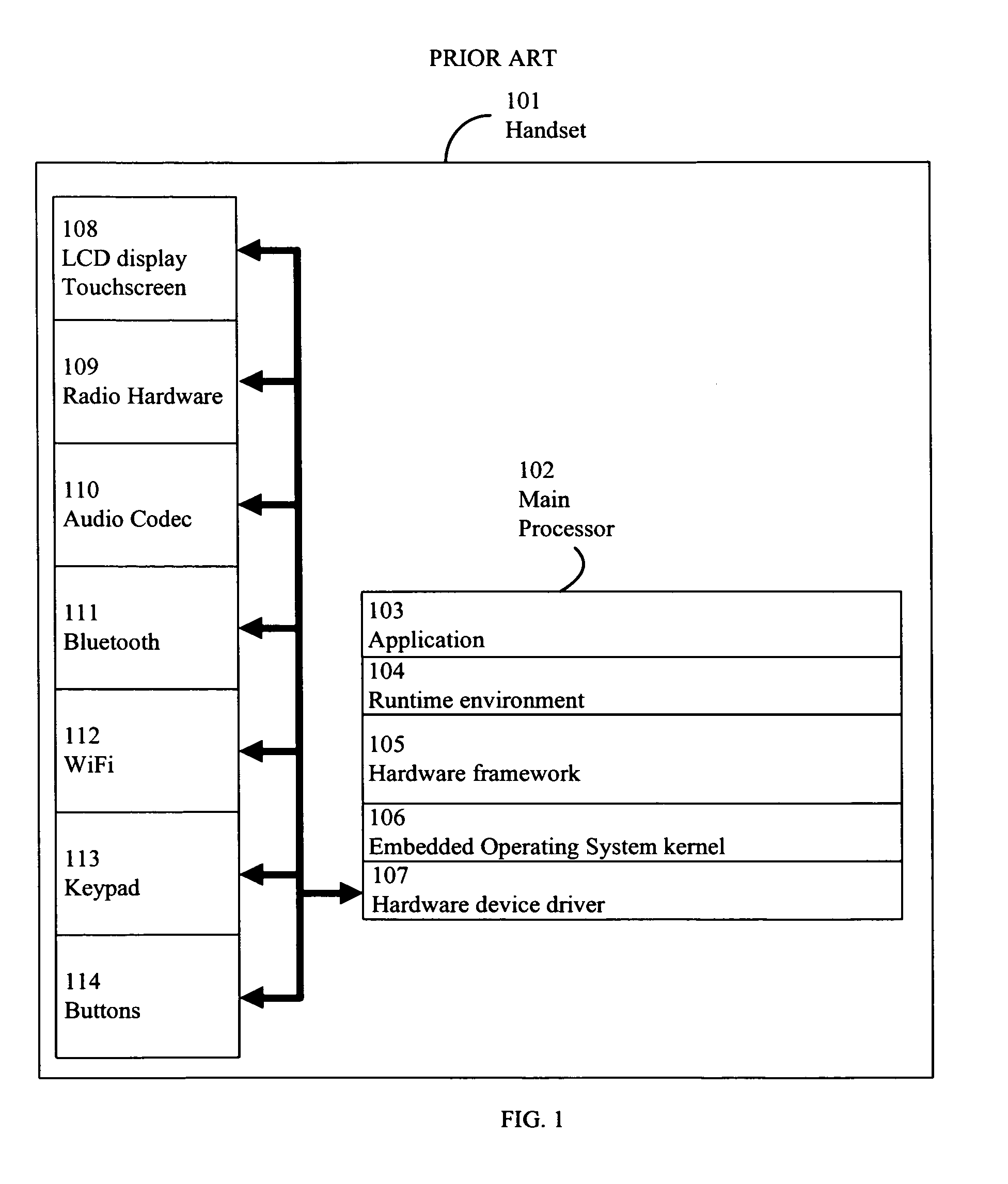 System and method for implementing a remote input device using virtualization techniques for wireless device