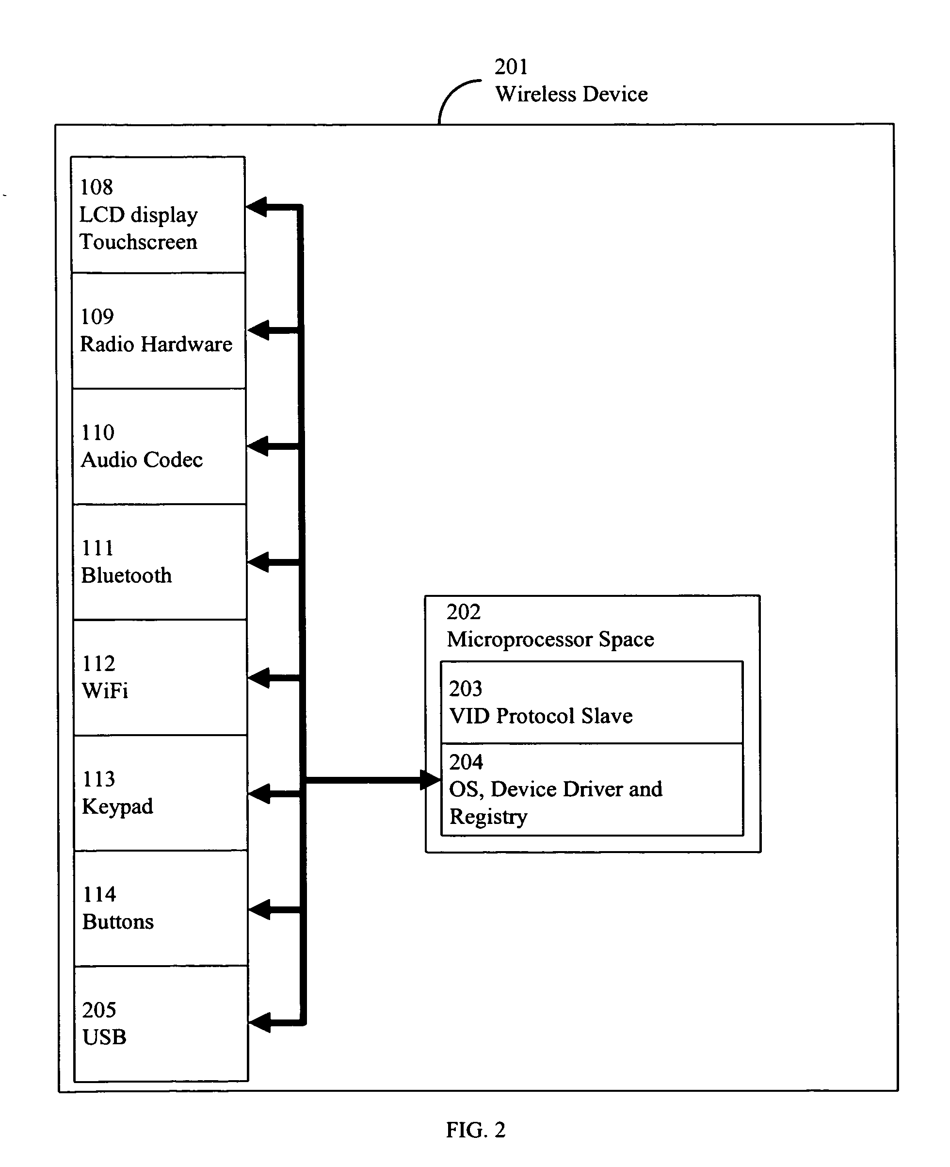 System and method for implementing a remote input device using virtualization techniques for wireless device