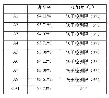 Composite film, its preparation method and composite material