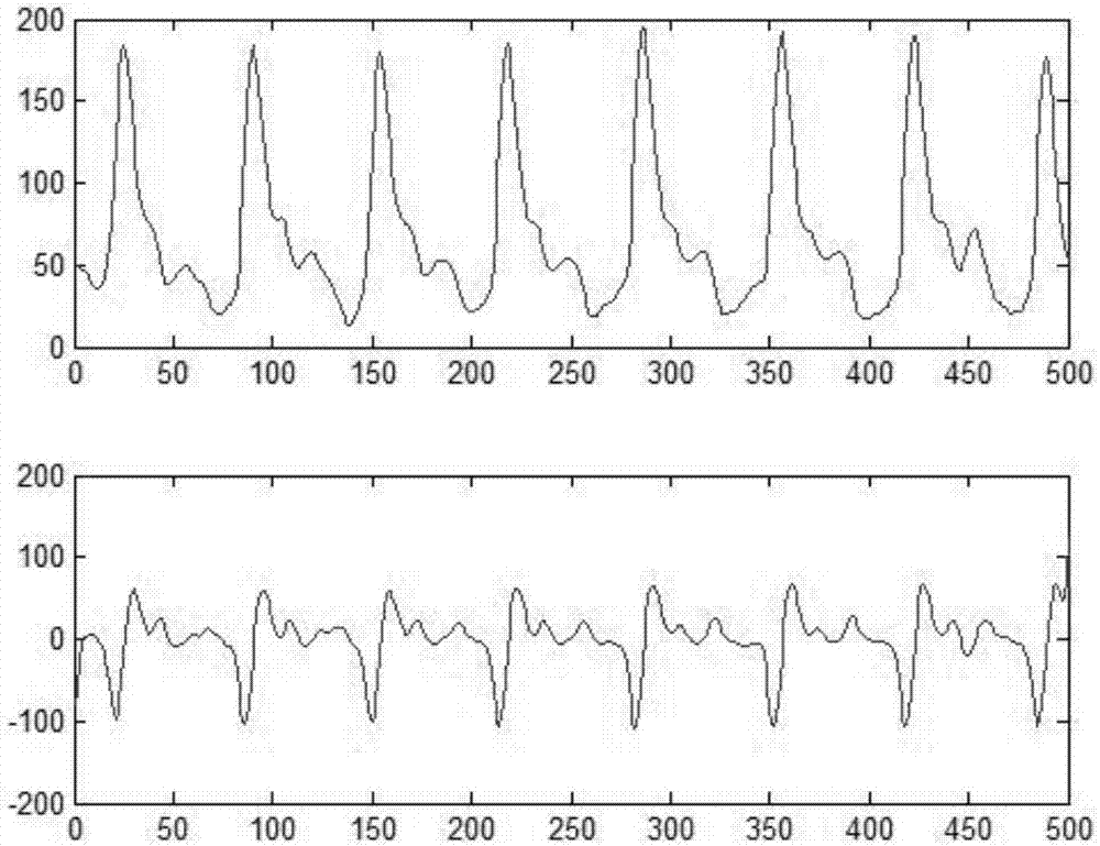 Blood pressure measurement method and device based on pulse waveforms and electrocardiogram signals