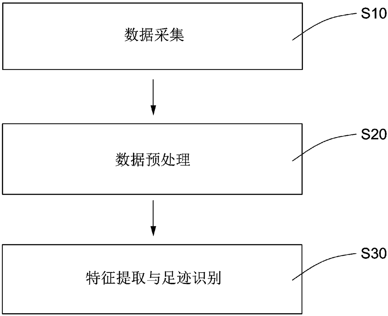 Footprint image processing method