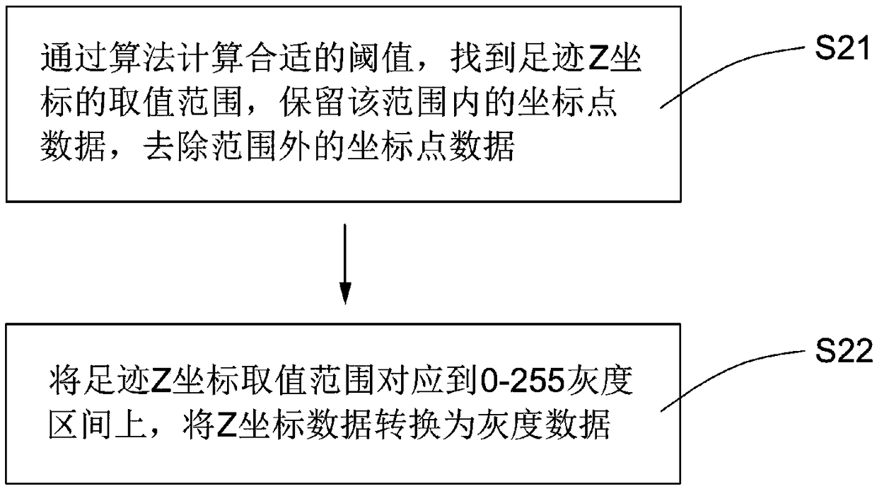 Footprint image processing method