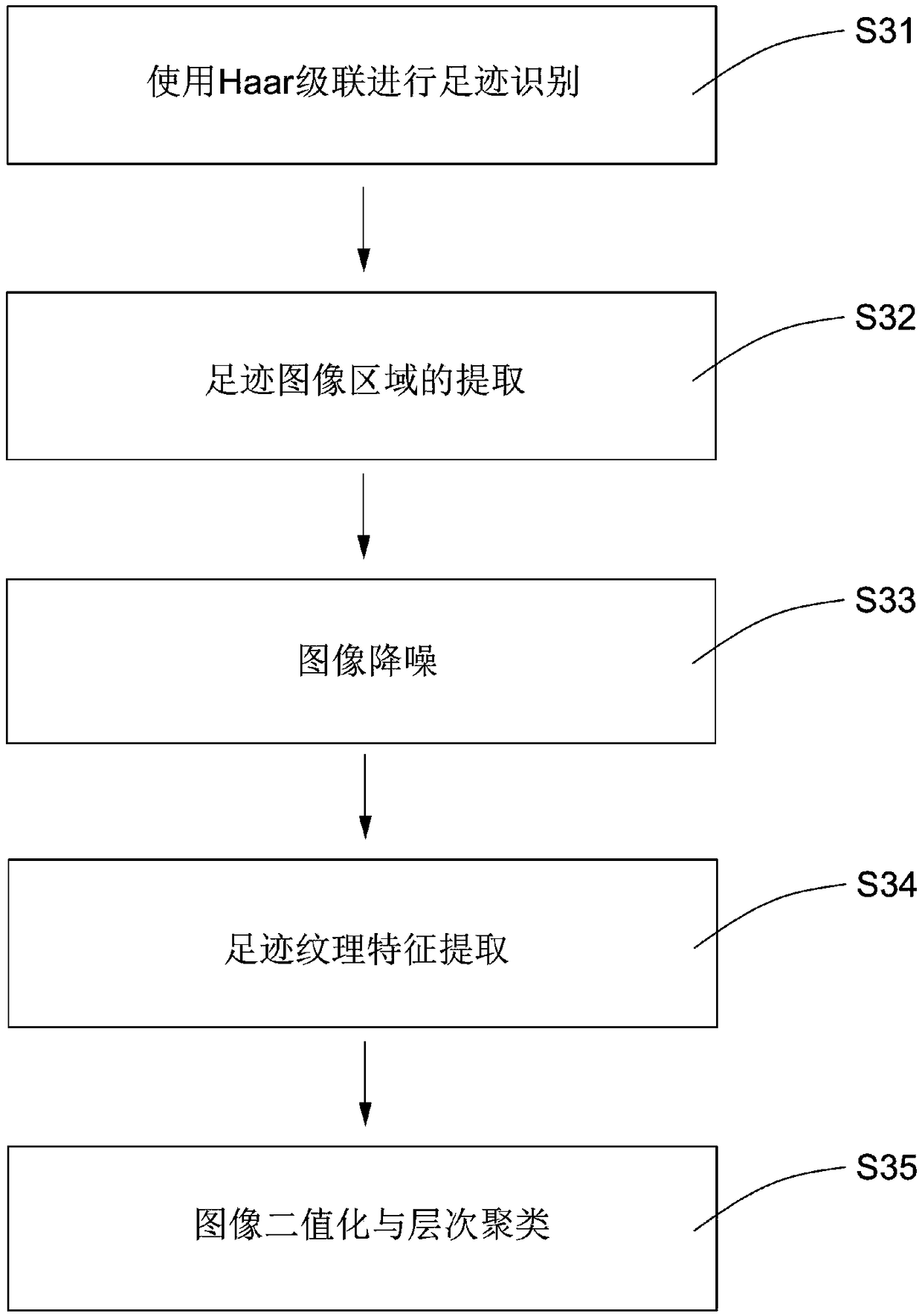 Footprint image processing method