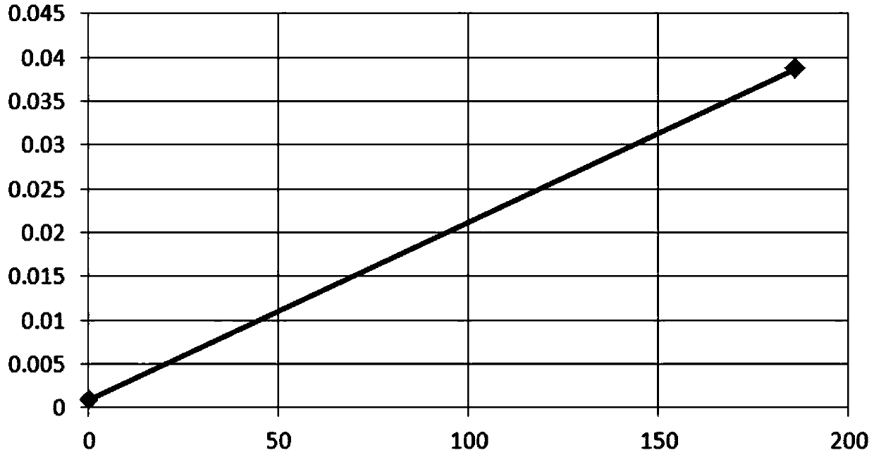 Stable alpha-amylase detection kit