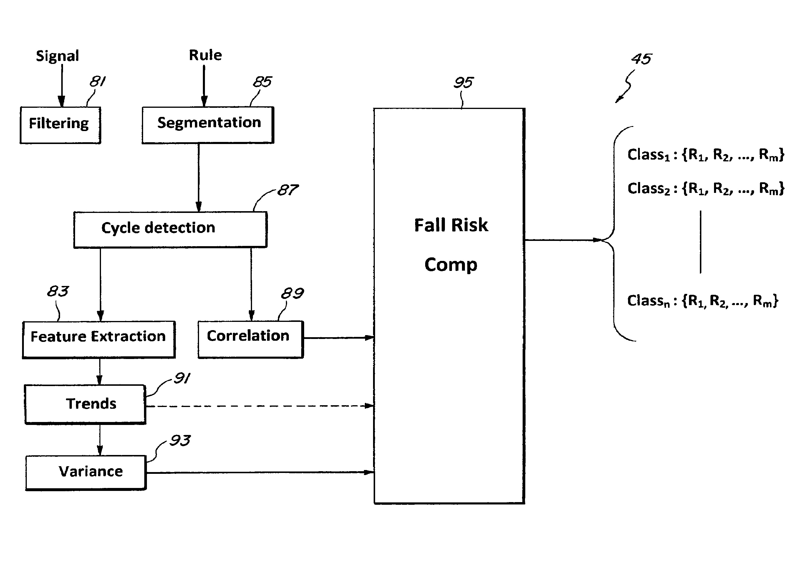 Method of assessing human fall risk using mobile systems