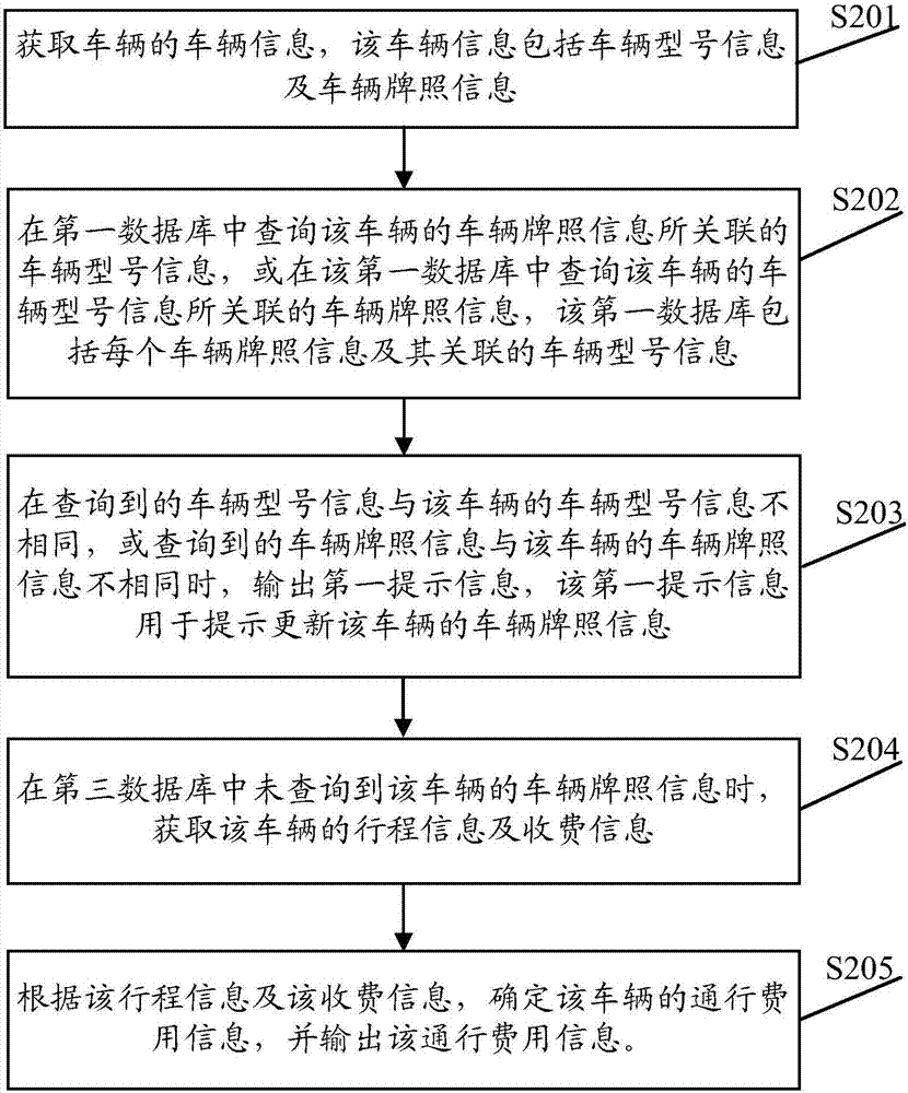 Data processing method and apparatus