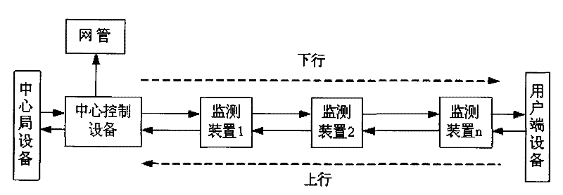 2M transmission line-based in-band communication method