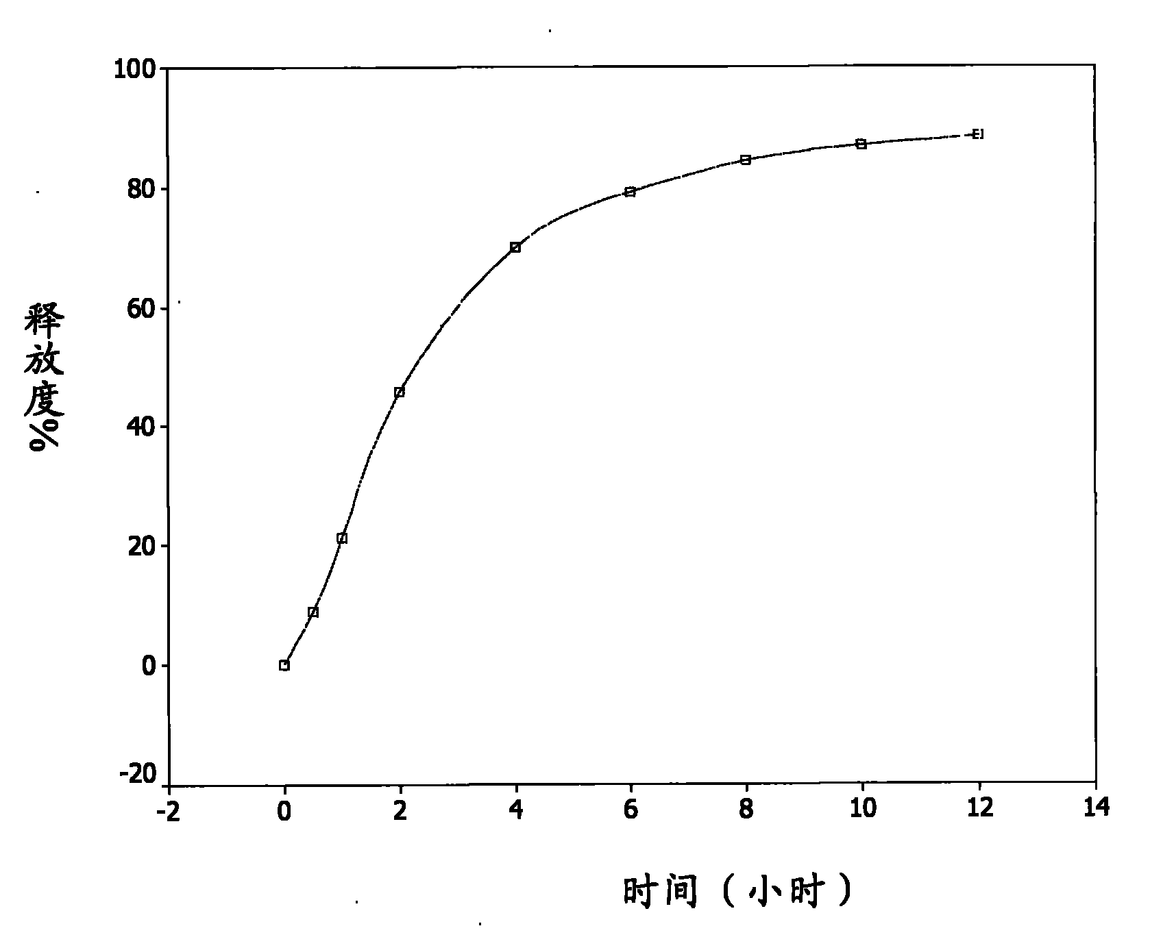 Red sage root extract sustained-release micropills and preparation method and application thereof