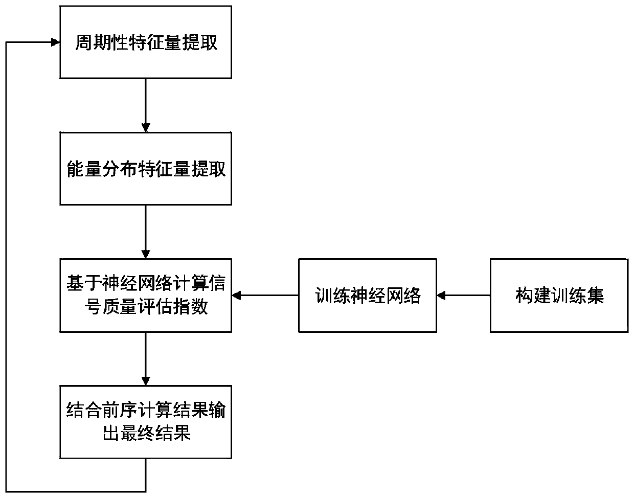 Quality evaluation method for ultrasonic Doppler fetal heart signals