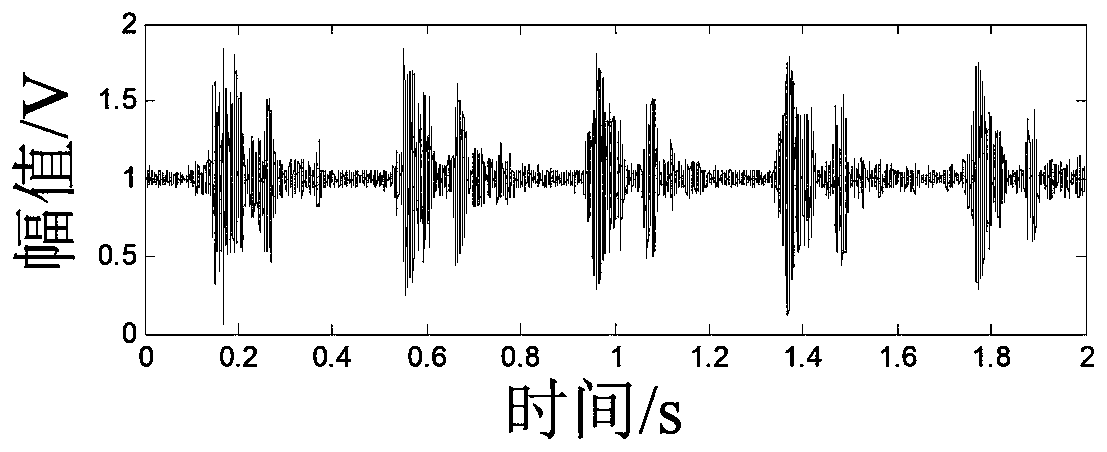 Quality evaluation method for ultrasonic Doppler fetal heart signals