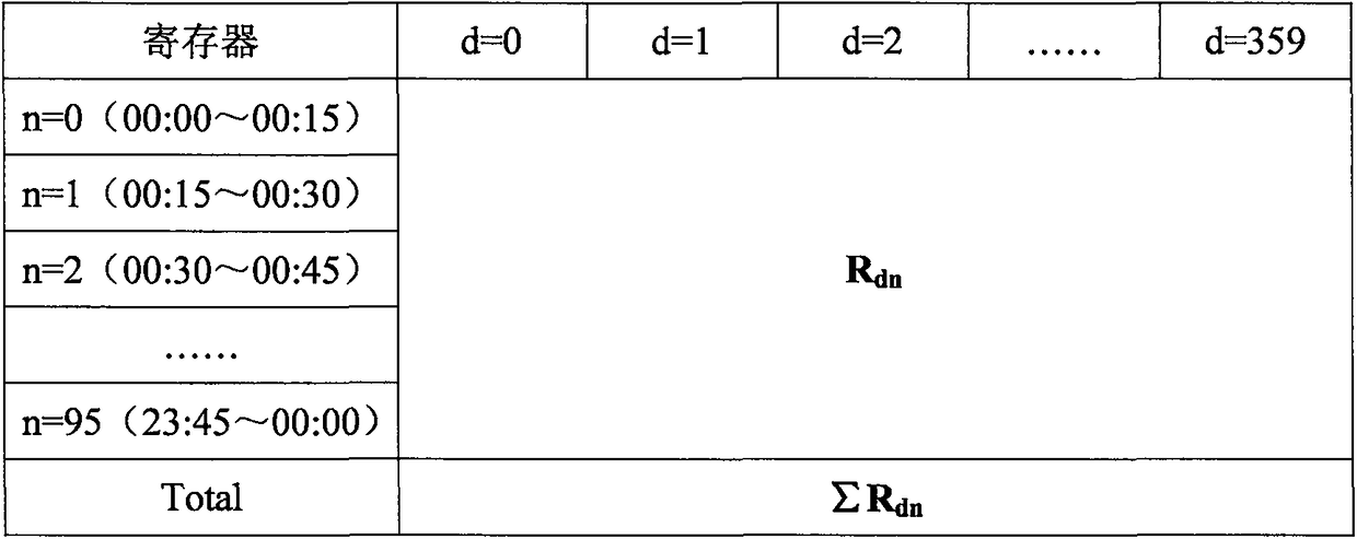 Multi-rate cost control system and electric energy meter