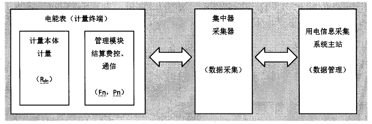 Multi-rate cost control system and electric energy meter