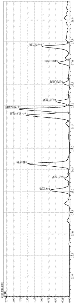 GC-EI/MS (gas chromatography-electron impact ionization/mass spectrometry) analysis method for volatile components of Taiwan junipers