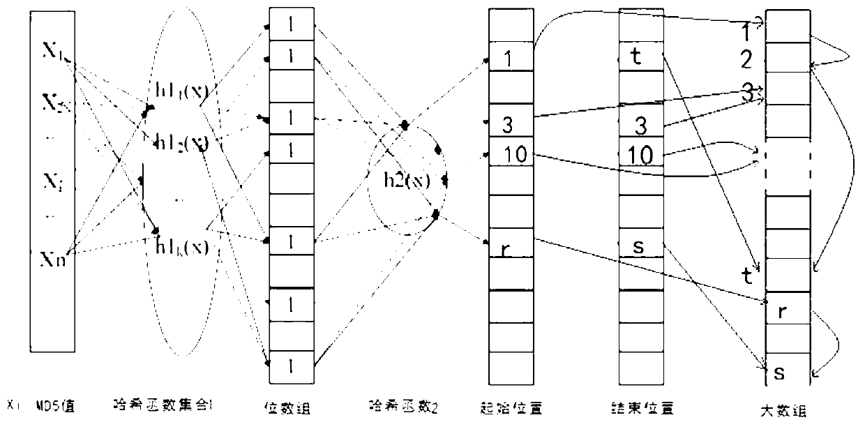 Redundancy removal file system based on limited binary tree bloom filter and construction method of redundancy removal file system