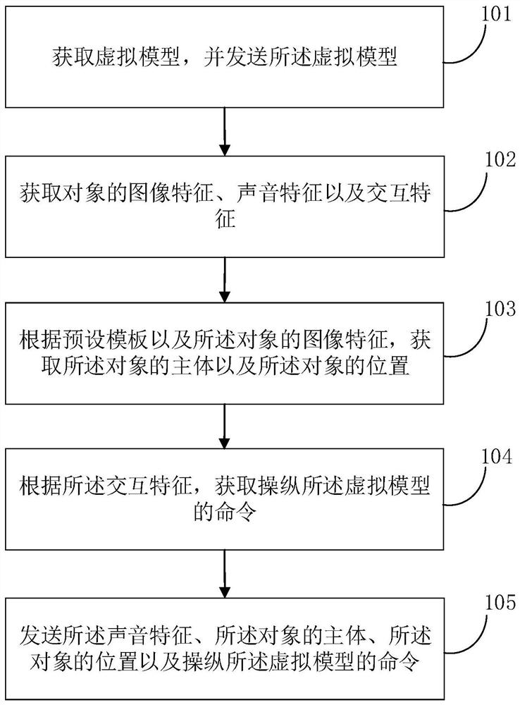 Video communication method based on mixed reality technology, terminal and storage medium