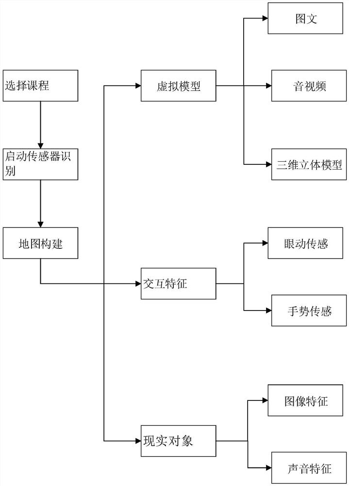 Video communication method based on mixed reality technology, terminal and storage medium