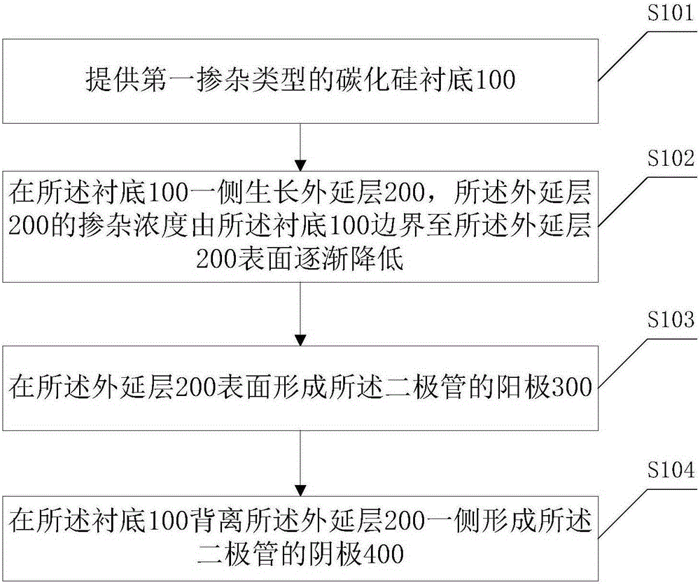 Silicon carbide schottky diode and preparation method thereof