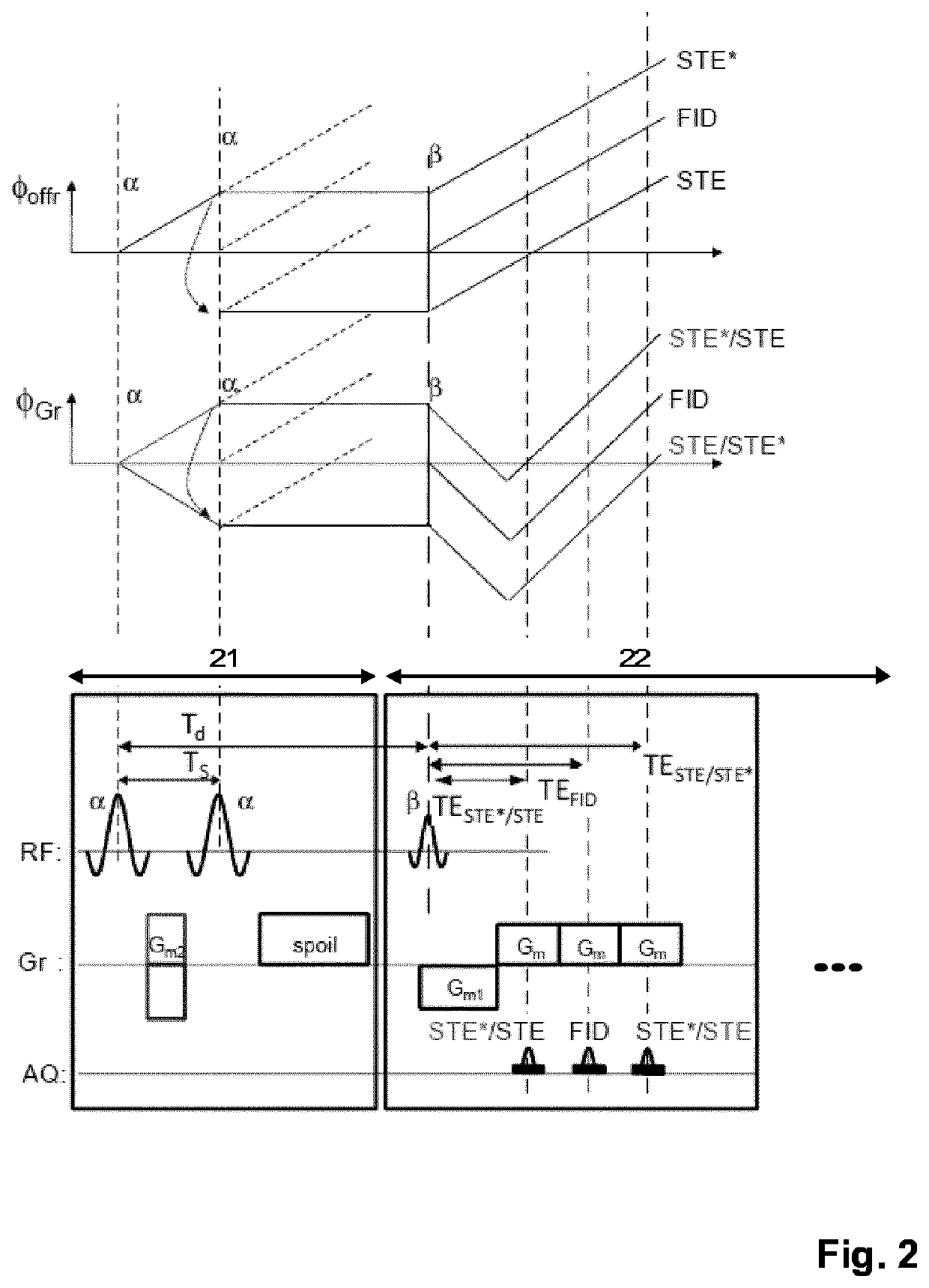 Parallel MR imaging with RF coil sensitivity mapping