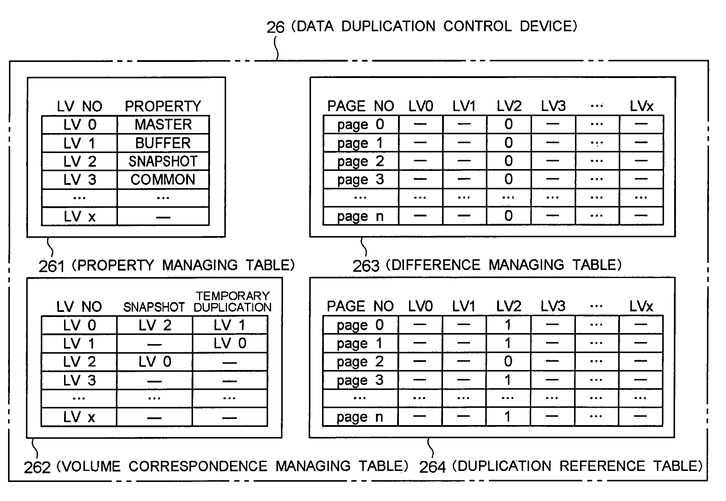 Data duplication system, data duplication method and program