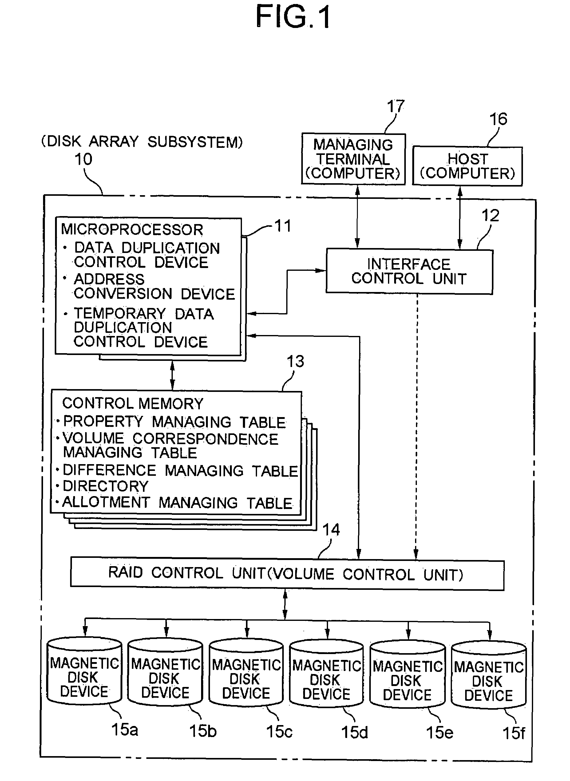 Data duplication system, data duplication method and program