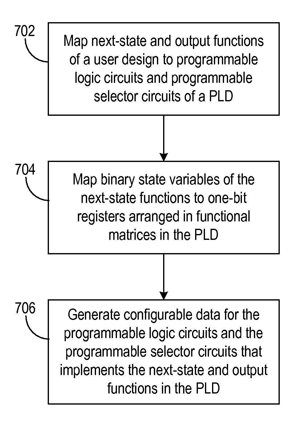 Programmable logic device having a programmable selector circuit