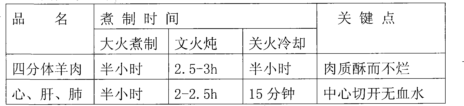 Method for processing boiled mutton chop