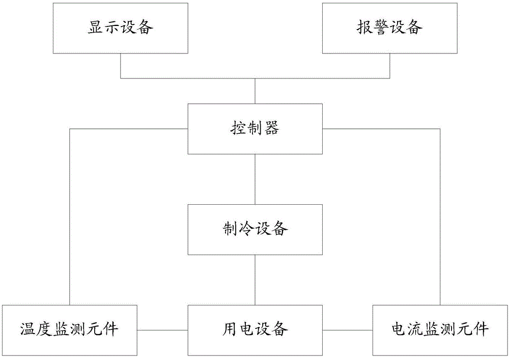 Machine room air conditioner control method and system