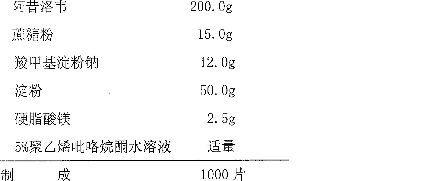 Acyclovir enteric-coated formulation composition and method for preparing the same