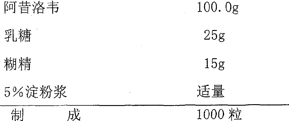 Acyclovir enteric-coated formulation composition and method for preparing the same