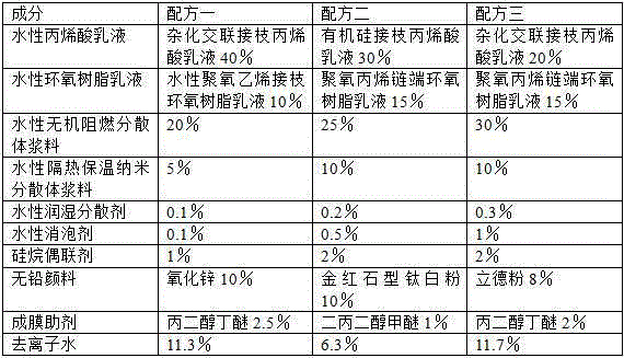 Water-borne environment-friendly, anti-flaming and heat-insulating paint and preparation method thereof