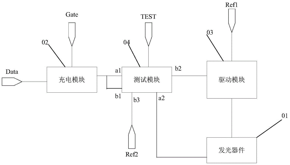 A pixel circuit, an organic electroluminescent display panel, and a display device