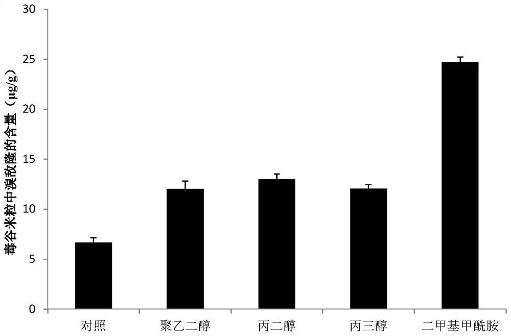 Application of N, N-dimethylformamide in anticoagulant rodenticide penetrant