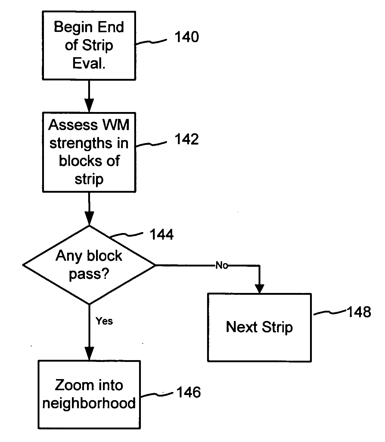 Hierarchical watermark detector